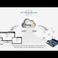 Brána IoT RS232 PHPoC / P5H-151