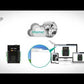 8-Port Remote I/O Controller / CIE-H10G